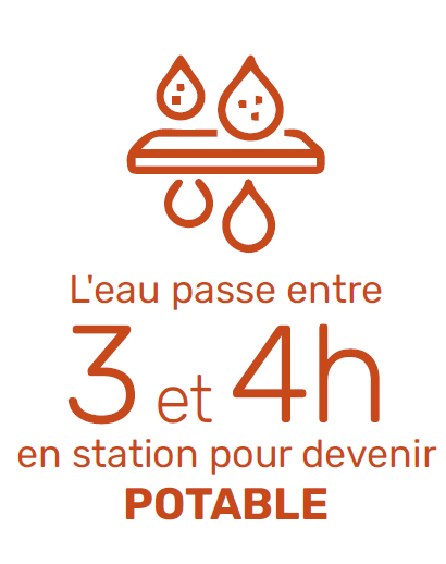 Durée de l'eau en station