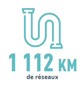 1112 km de réseaux d'eau potable