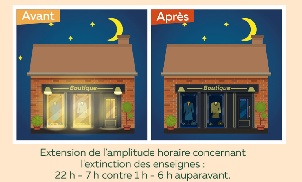 RLPI - extension de l'amplitude horaire concernant l'extinction des enseignes : 22 h - 7h contre 1 h - 6 h auparavant