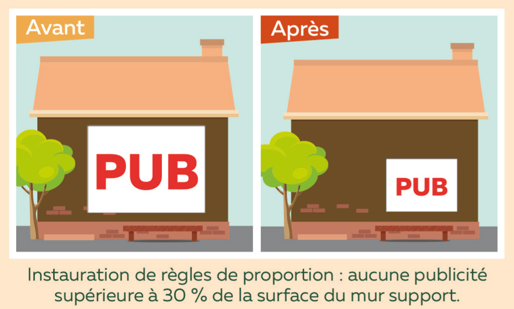 RLPI - Instauration de règles de proportion : aucune publicité supérieure à 30 % de la surface du mur support