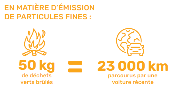 50 kg déchets verts brûlés