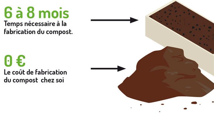 Devenir déchets alimentaires