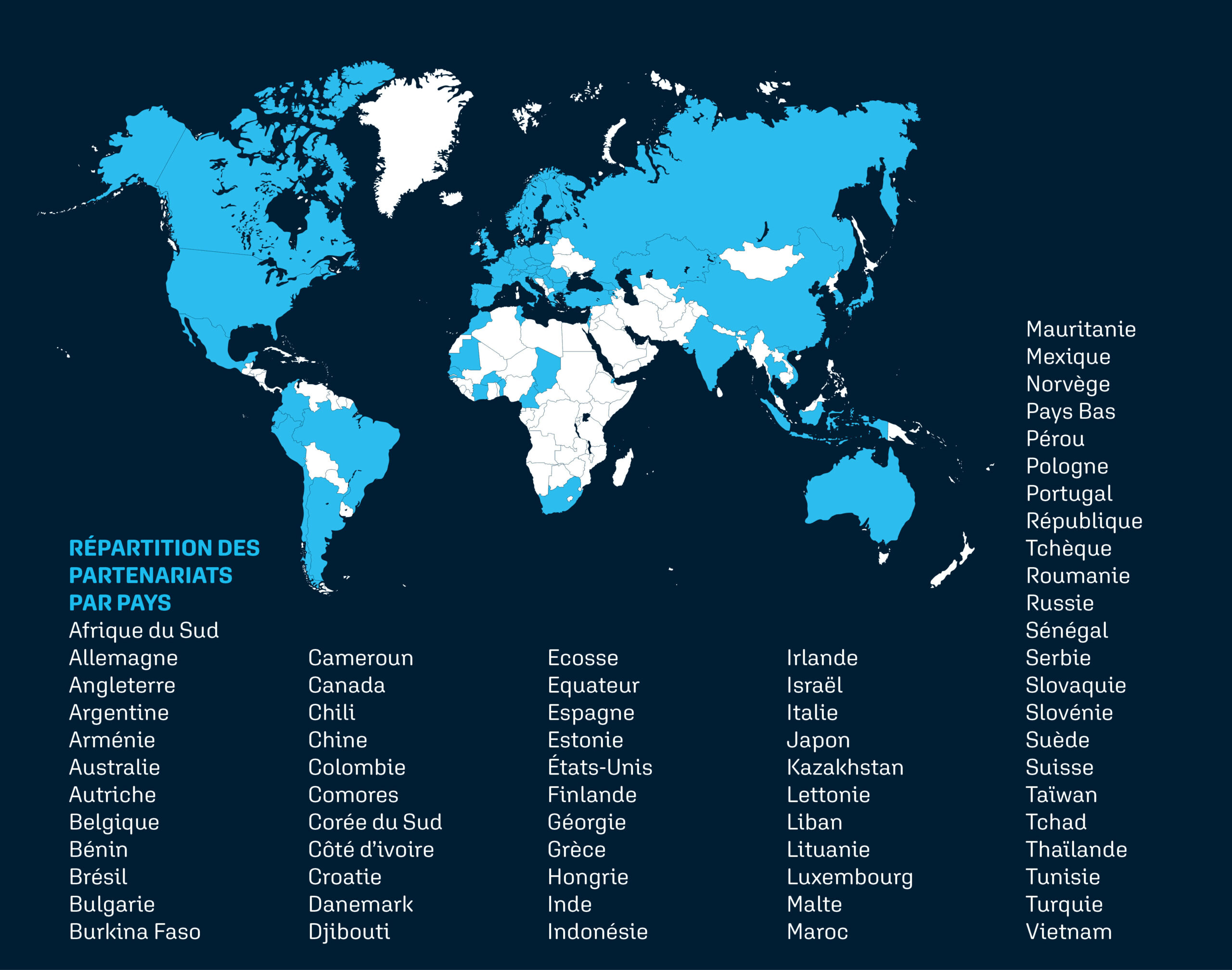 360 partenariats internationaux dans 67 pays