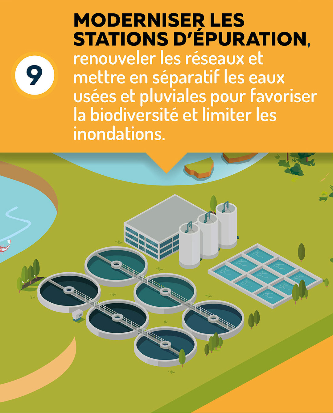 Moderniser les stations d'épuration, renouveler les réseaux et mettre en séparatif les eaux usées et pluviales pour favoriser la biodiversité et limiter les inondations