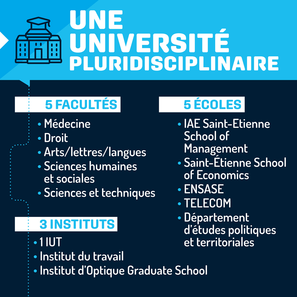 Une université pluridisciplinaire